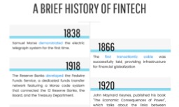 A Brief History of FinTech